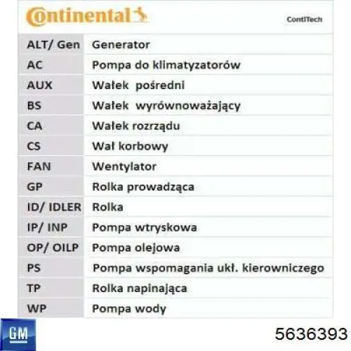 Комплект ГРМ 5636393 General Motors
