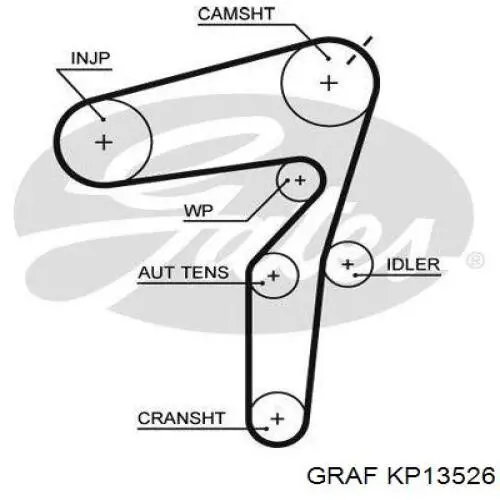 Ремінь ГРМ, комплект KP13526 Graf