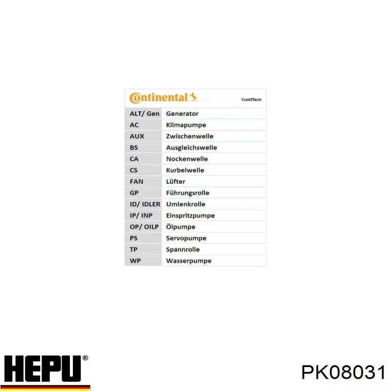 Комплект ГРМ PK08031 Hepu