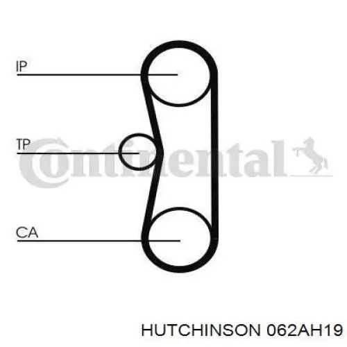 Ремінь ПНВТ Peugeot/Citroen 081634 ціна, від 6.27 USD