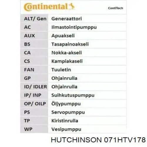 Ремінь ТНВД Continental/Siemens CT547