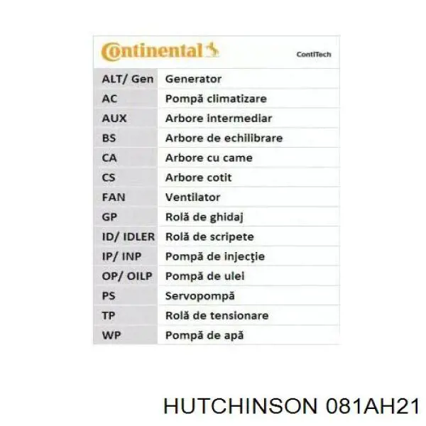Купити 081AH21 Hutchinson Ремінь ПНВТ