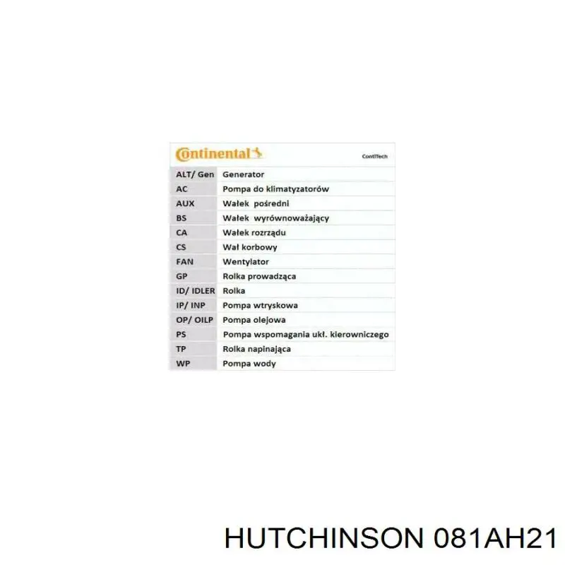 Ремінь ПНВТ 081AH21 Hutchinson