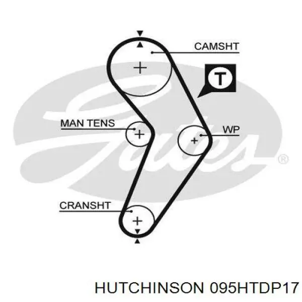 Зубчастий ремінь Hutchinson 095HTDP17 ціна, від 9.72 USD