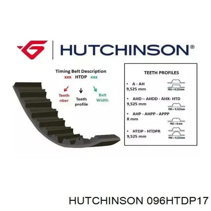 Купити 096HTDP17 Hutchinson Ремінь газорозподільного механізму
