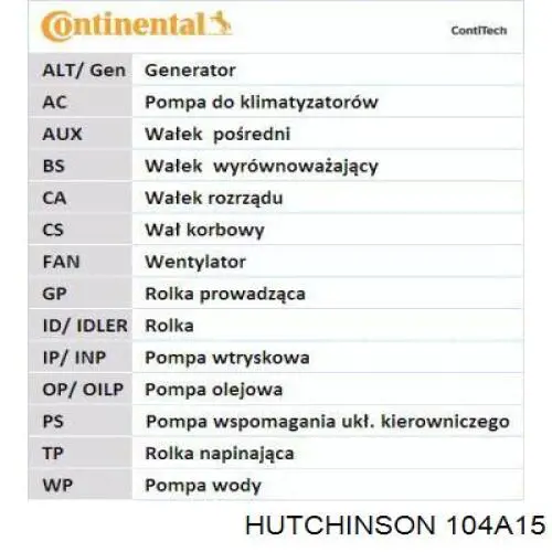 ГРМ ремінь Hutchinson 104A15