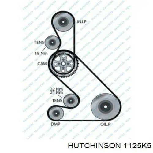 1125K5 Hutchinson Поліклиновий ремінь