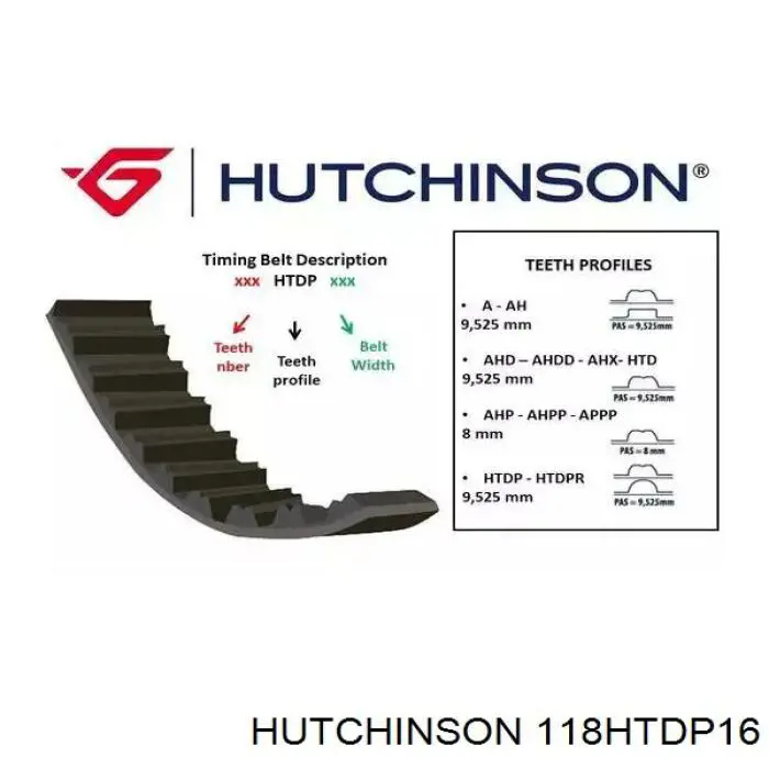 Купити 118HTDP16 Hutchinson Ремінь газорозподільного механізму