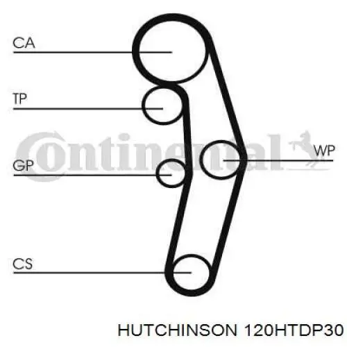Зубчастий ремінь Hutchinson 120HTDP30 ціна, від 34.12 USD