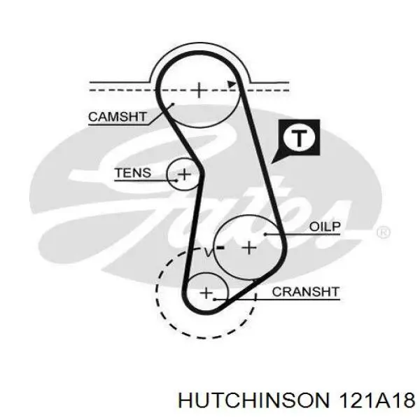 Зубчастий ремінь Hutchinson 121A18 ціна, від 9.05 USD