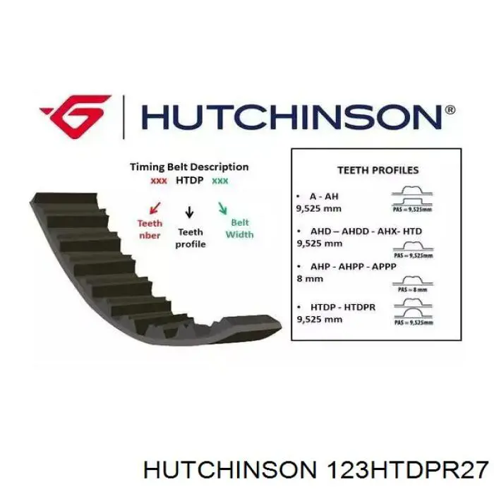 Купити 123HTDPR27 Hutchinson Ремінь газорозподільного механізму