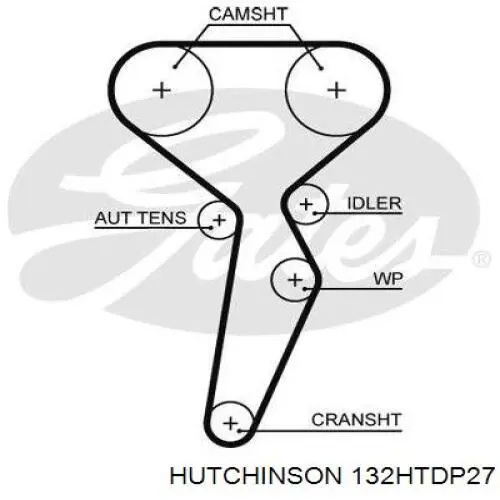 132HTDP27 Hutchinson ремінь грм
