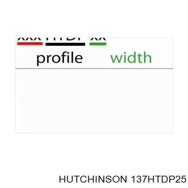 Купити 137HTDP25 Hutchinson Ремінь газорозподільного механізму