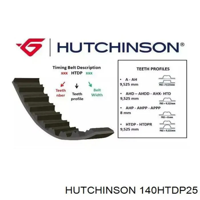 Купити 140HTDP25 Hutchinson Ремінь газорозподільного механізму