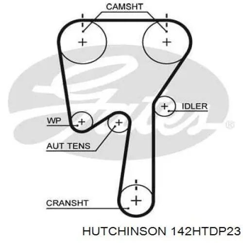 Зубчастий ремінь Hutchinson 142HTDP23 ціна, від 20.95 USD