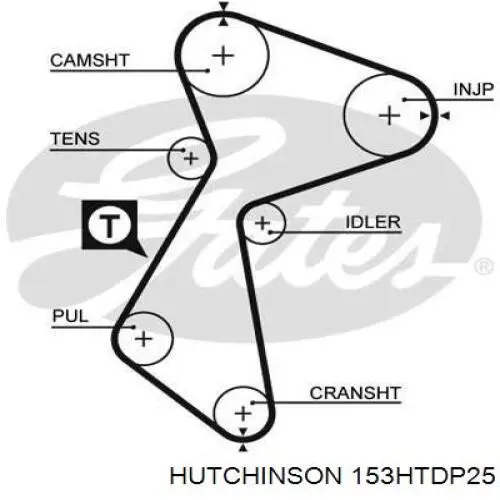 Зубчастий ремінь Hutchinson 153HTDP25 ціна, від 19.78 USD