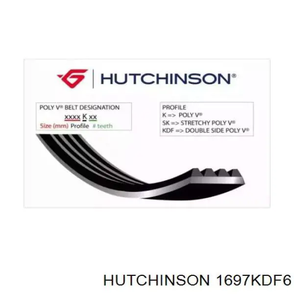 Клиновий ремінь Hutchinson 1697KDF6 ціна, від 25.40 USD