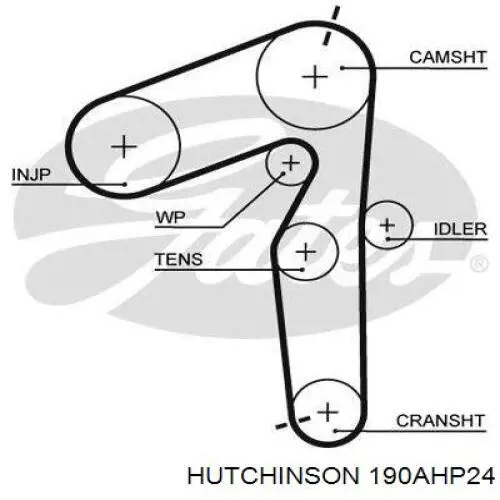 Зубчастий ремінь Hutchinson 190AHP24 ціна, від 27.35 USD