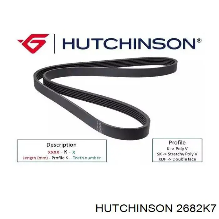 Клиновий ремінь Hutchinson 2682K7 ціна, від 21.80 USD