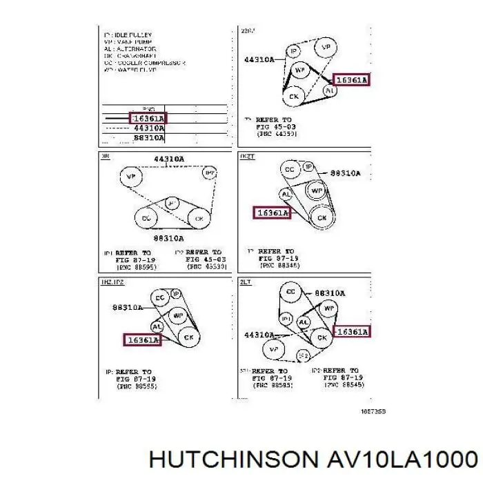 Клиновий ремінь Hutchinson AV10LA1000 ціна, від 3.60 USD