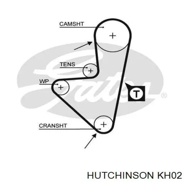 Комплект ГРМ KH02 Hutchinson