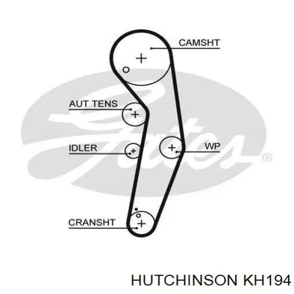 Ремкомплект ГРМ Hutchinson KH194