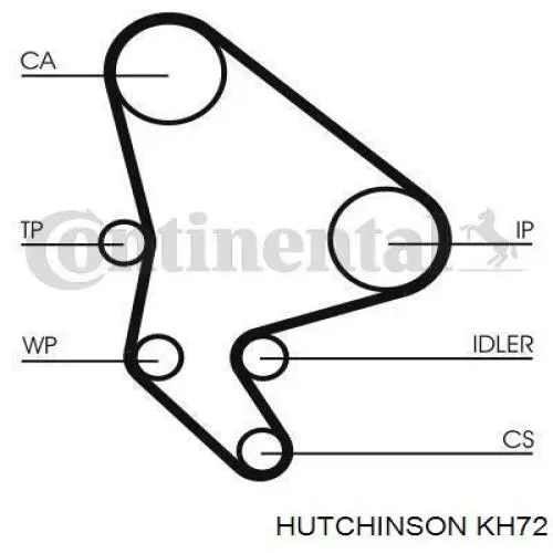 Комплект ГРМ KH72 Hutchinson
