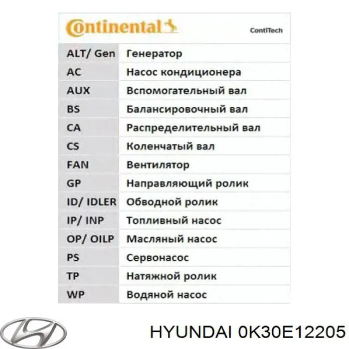 Купити 0K30E12205 Hyundai/Kia Ремінь газорозподільного механізму