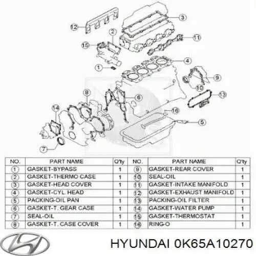 Комплект прокладок двигуна, повний Hyundai/Kia 0K65A10270 ціна, від 45.21 USD