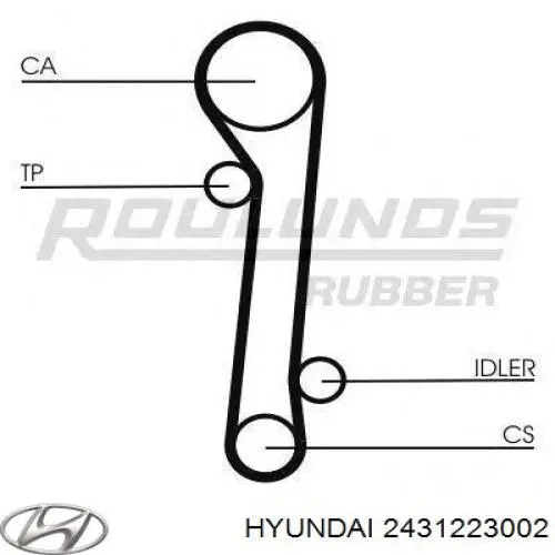 Зубчастий ремінь Hyundai/Kia 2431223002 ціна, від 13.16 USD