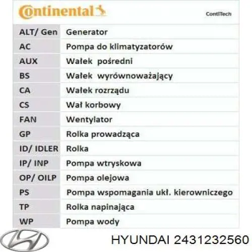 Ремінь ГРМ 2431232560 Hyundai/Kia