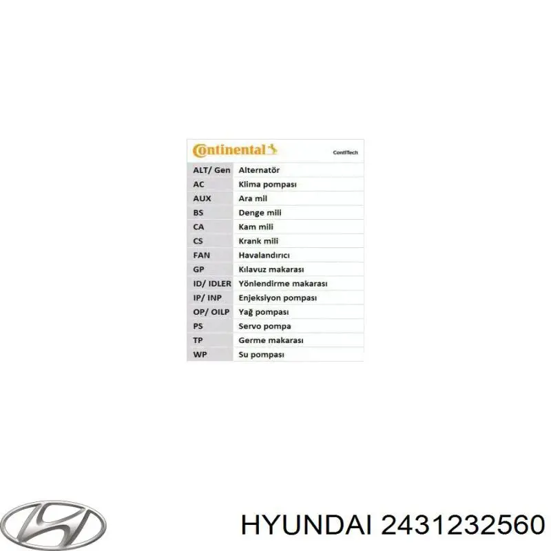 ГРМ ремінь Hyundai/Kia 2431232560