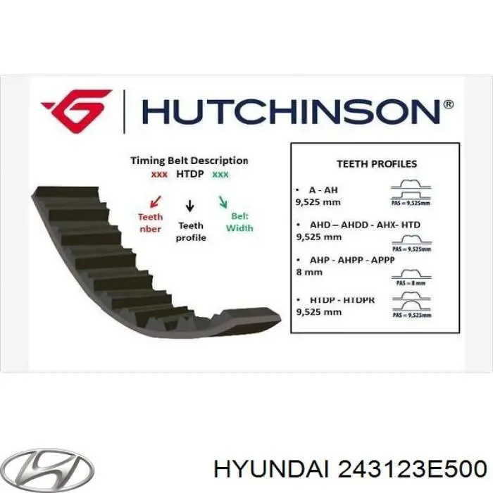 Зубчастий ремінь Hyundai/Kia 243123E500 ціна, від 66.10 USD