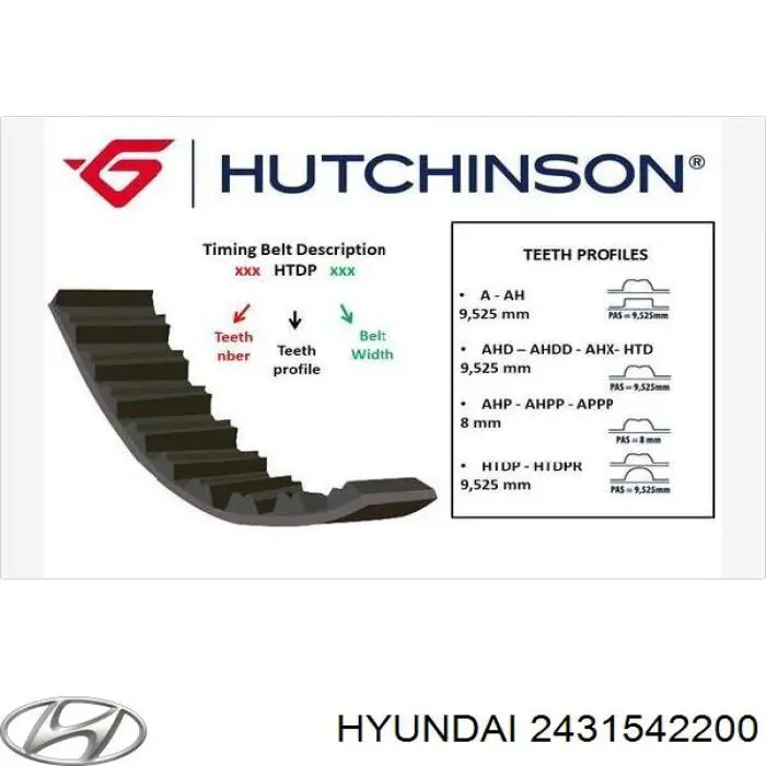 Зубчастий ремінь Hyundai/Kia 2431542200 ціна, від 25.17 USD