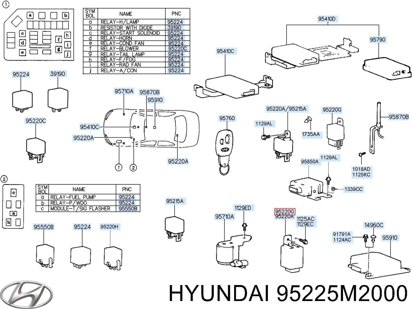 95225M2000 Hyundai/Kia 