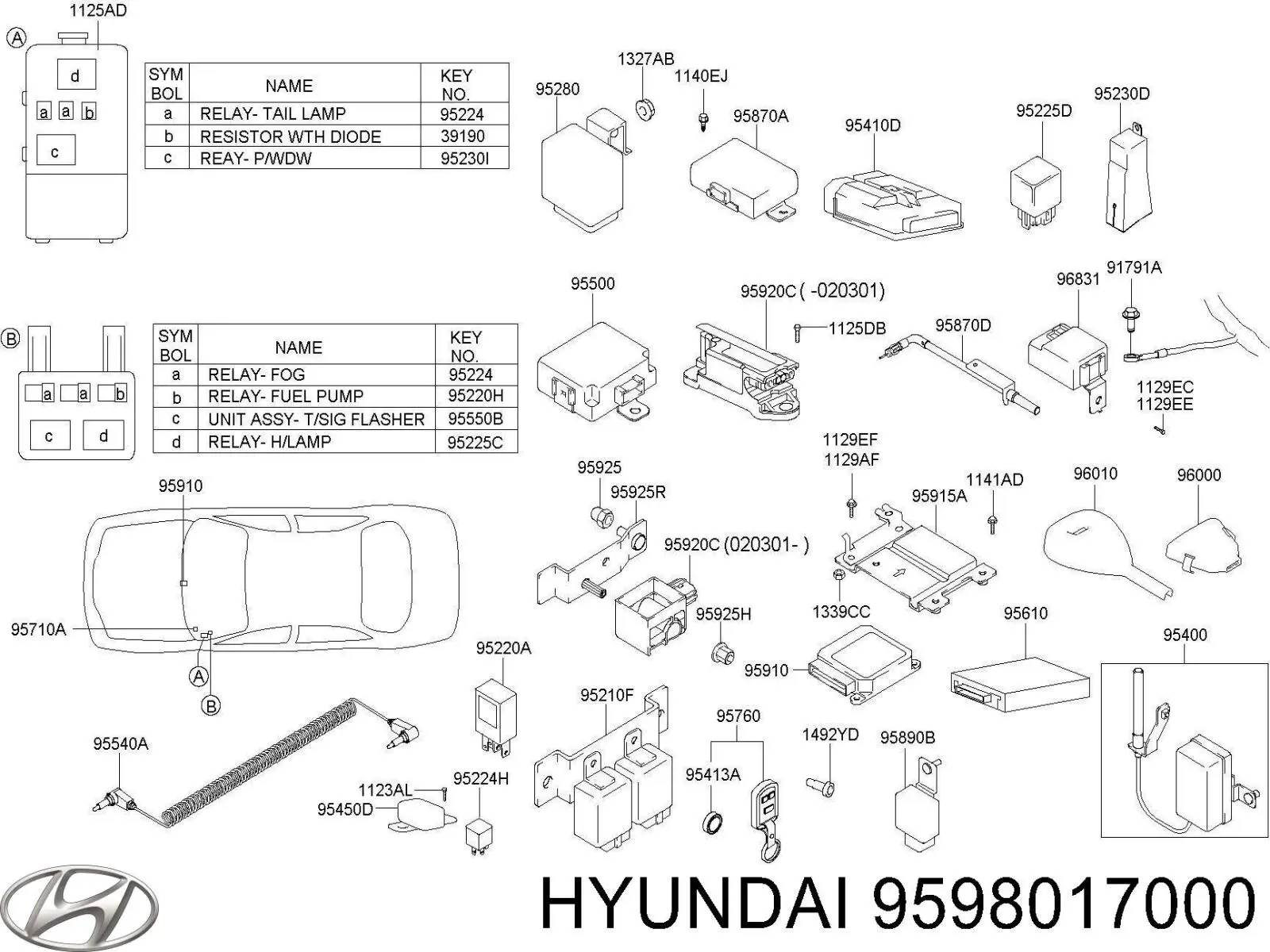  Hyundai/Kia 9598017000 ціна, від 3.47 USD