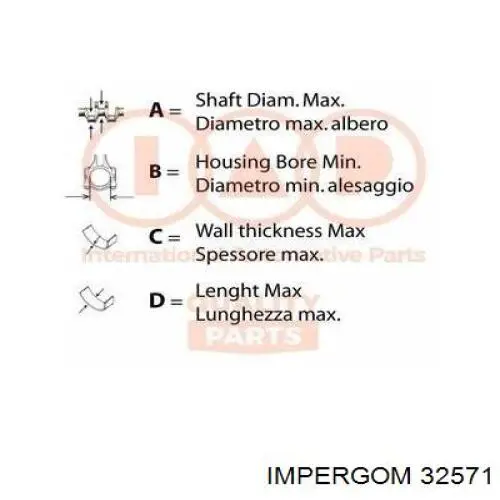 32571 Impergom Права подушка мотора