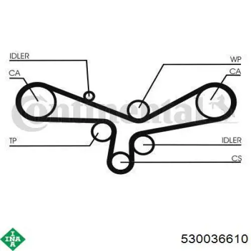 Комплект ГРМ 530036610 INA