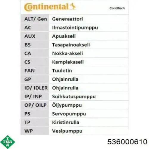 Ремінь ГРМ 536000610 INA