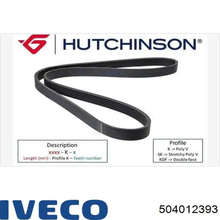 Ремінь кондиціонера Iveco 504012393