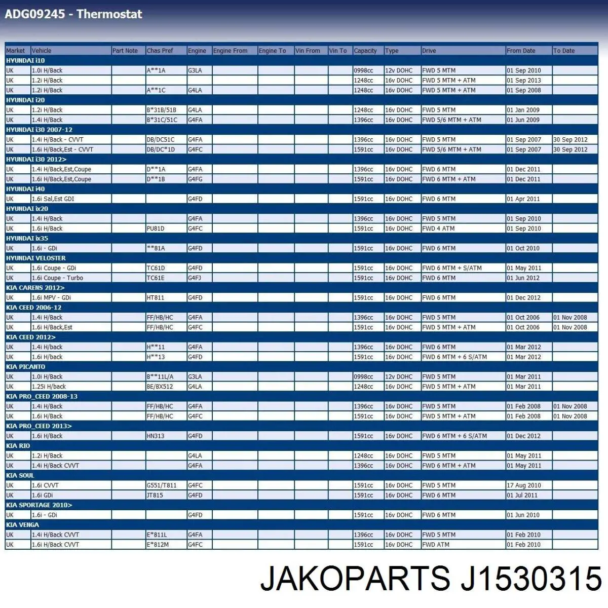 Термостат 17050137 Profit