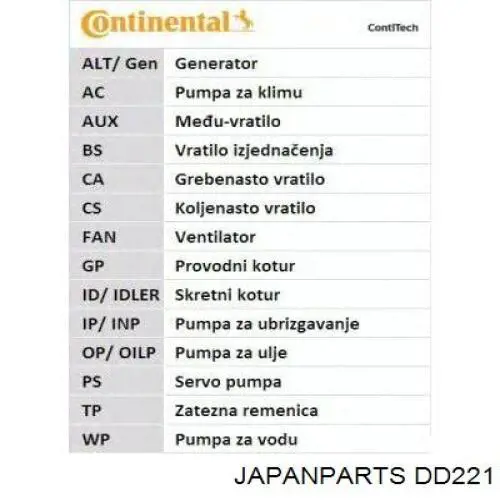 Зубчастий ремінь Japan Parts DD221 ціна, від 38.75 USD