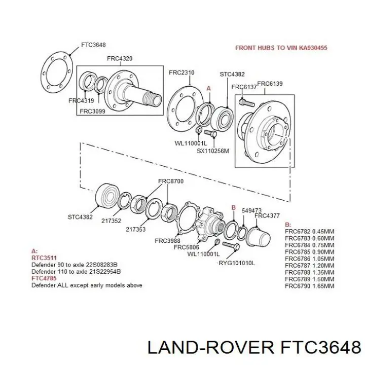  FTC3648 Britpart