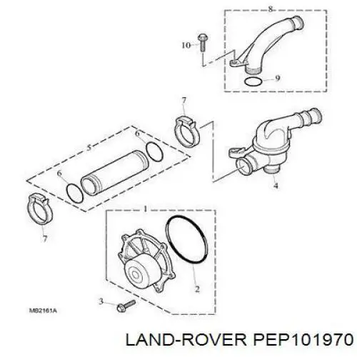  PEP101970 Rover