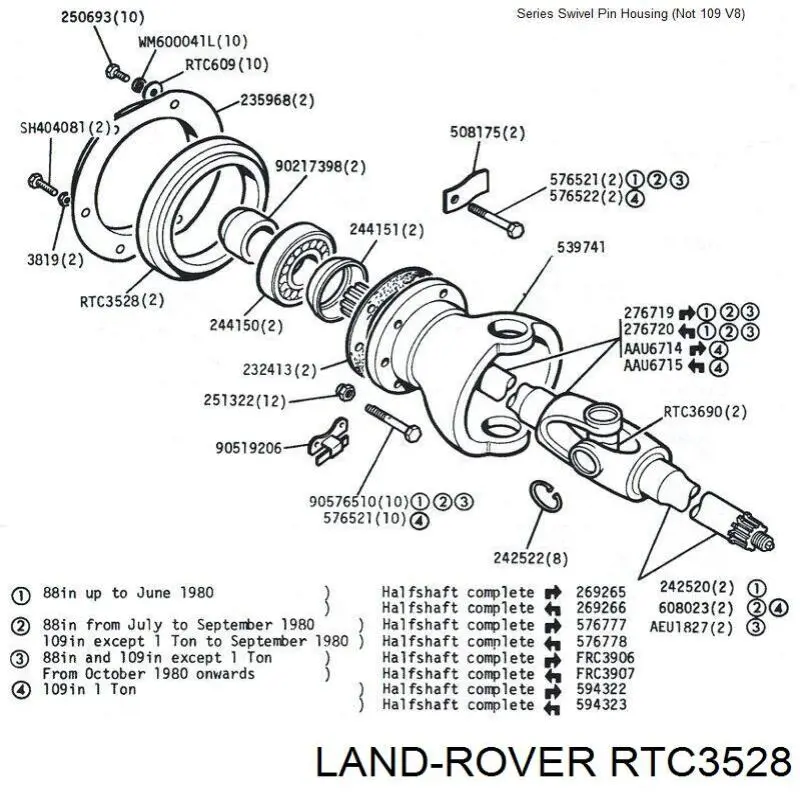  Land Rover RTC3528 ціна, від 4.92 USD