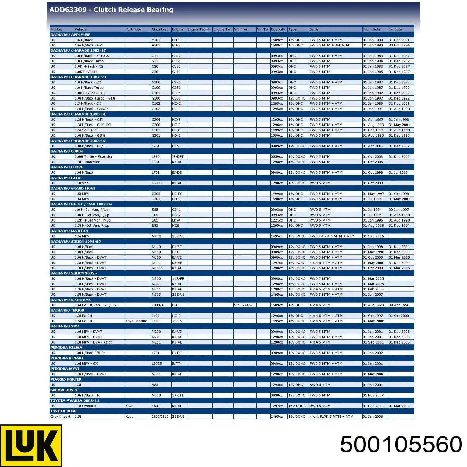 Купити 500105560 LUK Підшипник включення зчеплення