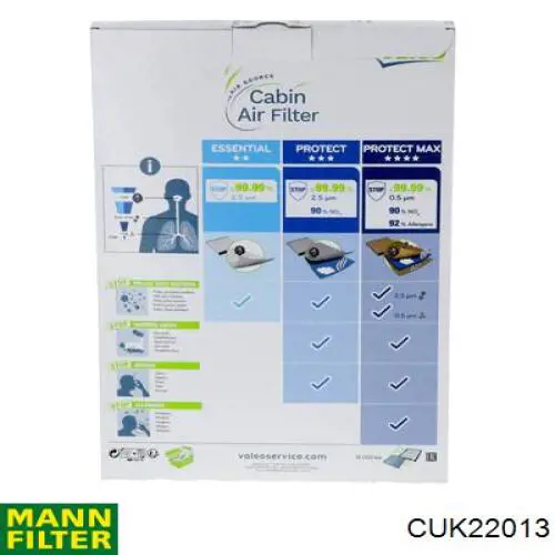 Повітряний фільтр салону Mann-Filter CUK22013