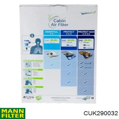 Фільтр повітряний обігрівача Mann-Filter CUK290032 ціна, від 19.12 USD