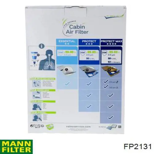 FP2131 Mann-Filter фільтр салону