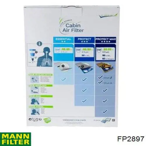 FP2897 Mann-Filter Внутрішньосалонний фільтр